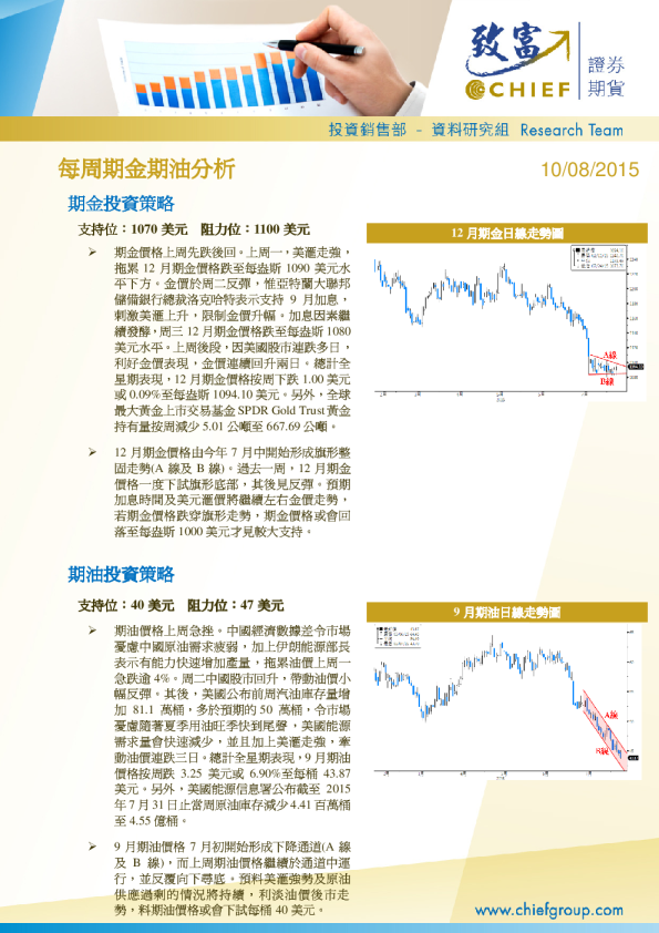 每周期金期油分析