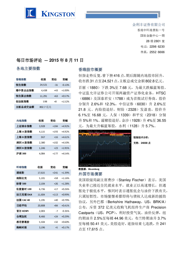 金利丰证券每日市场评论