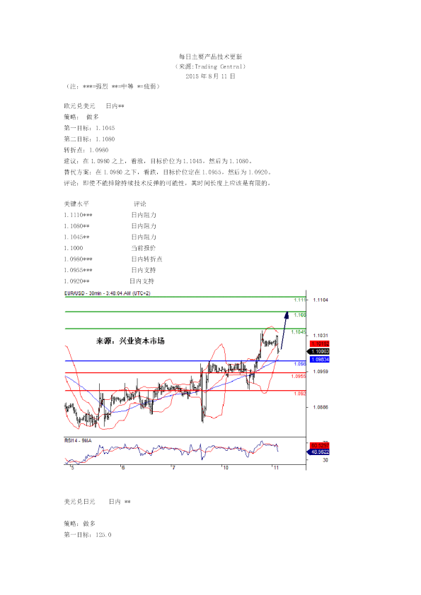 每日主要产品技术更新