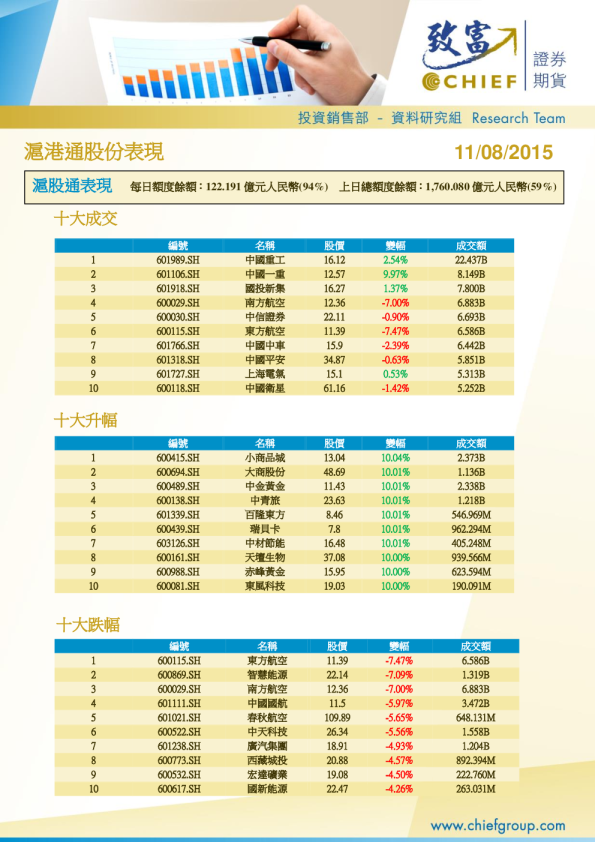 沪港通股份表现