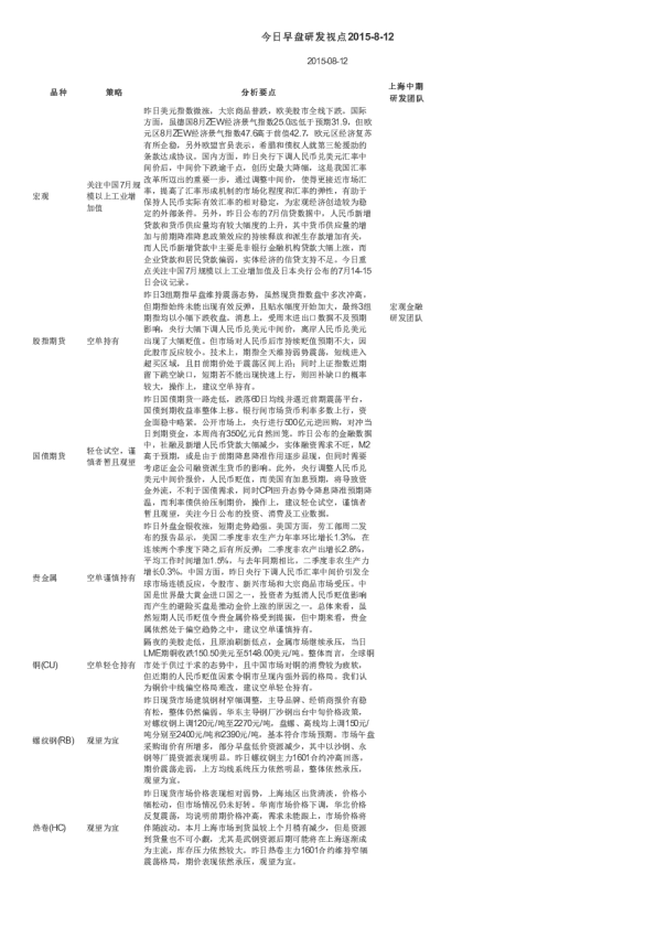 今日早盘研发视点