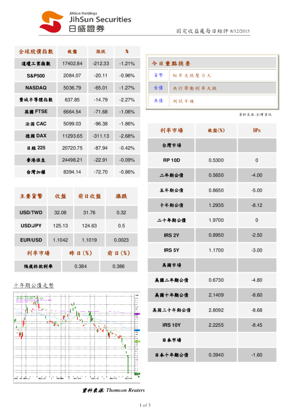 固定收益处每日短评
