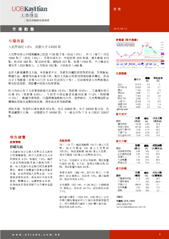 大华继显(香港)市场动态