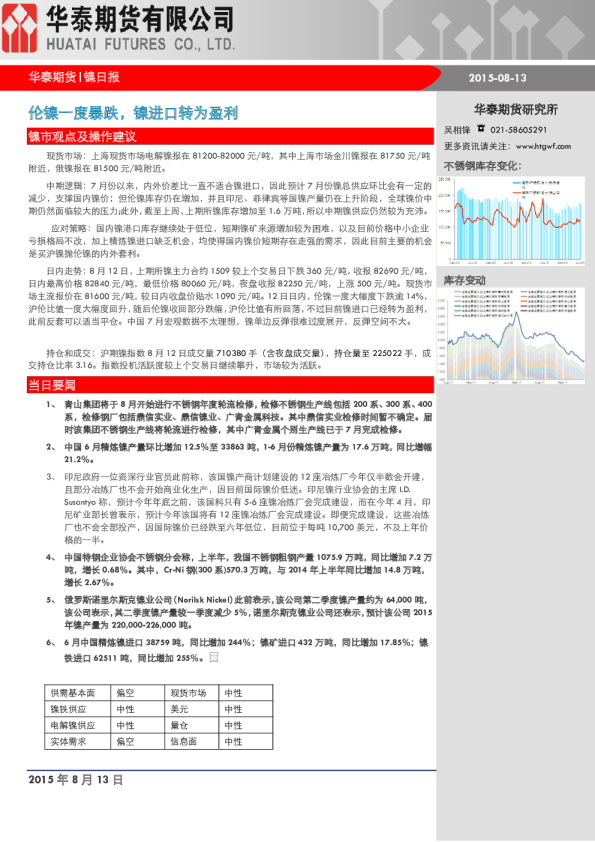 镍日报：伦镍一度暴跌，镍进口转为盈利