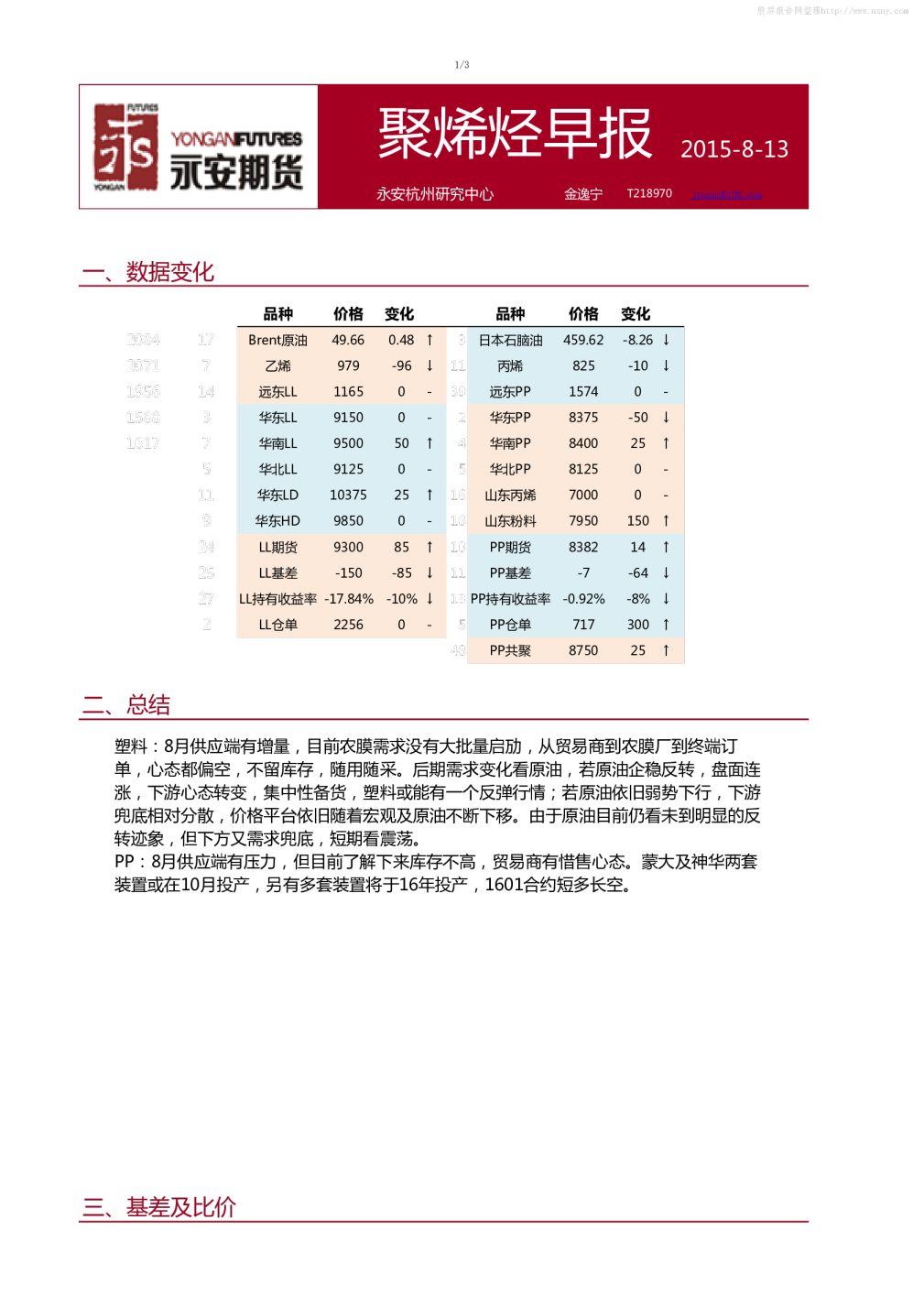 永安期货聚烯烃早报
