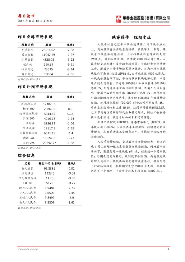 每日论市：跌穿箱体 短期受压