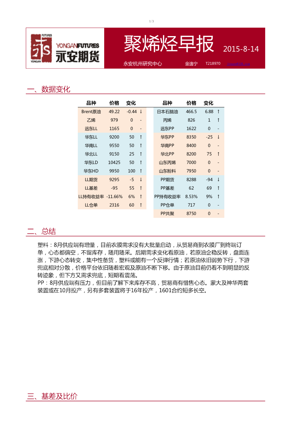 永安期货聚烯烃早报