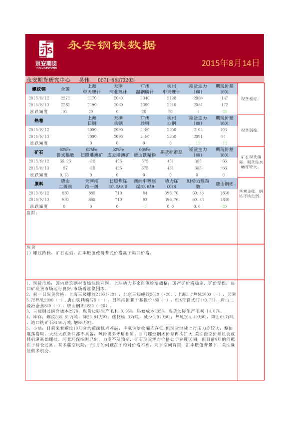 永安钢铁数据