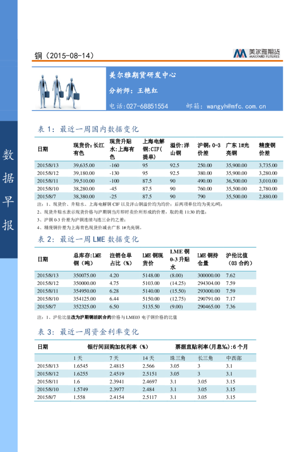 铜数据早报
