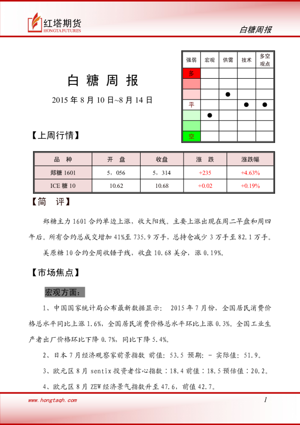白糖周报
