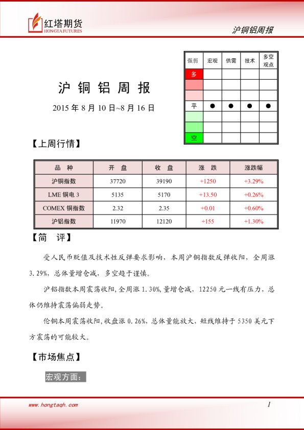 沪铜铝周报