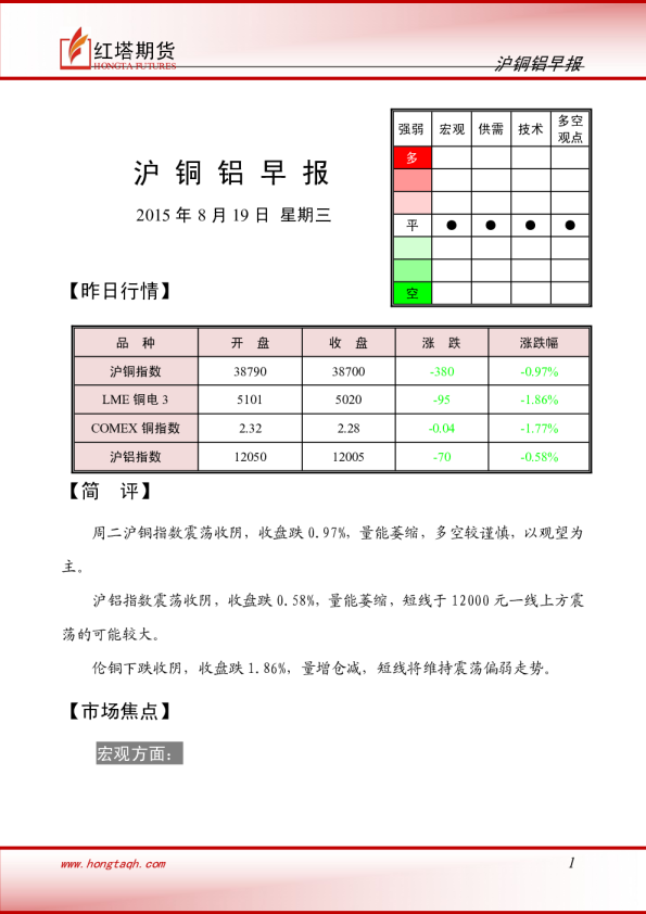 红塔期货铜铝周报
