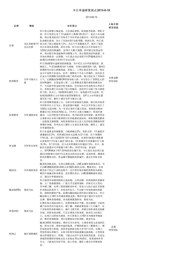 今日早盘研发视点