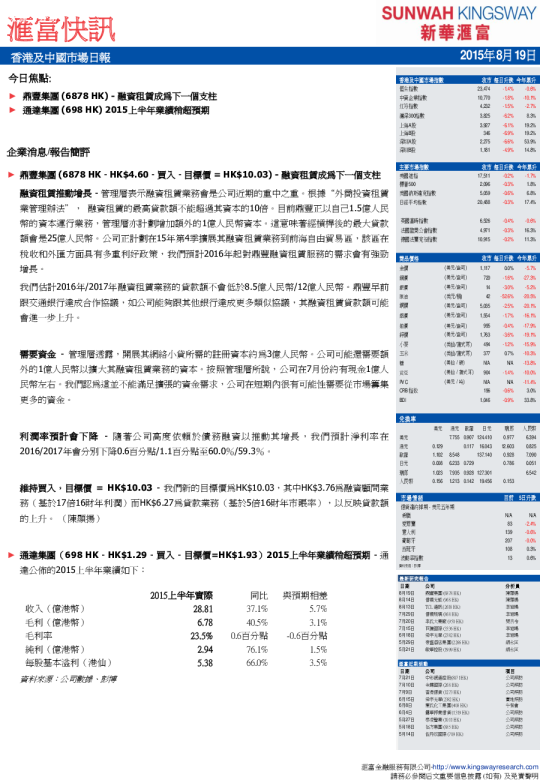 香港及中国市场日报