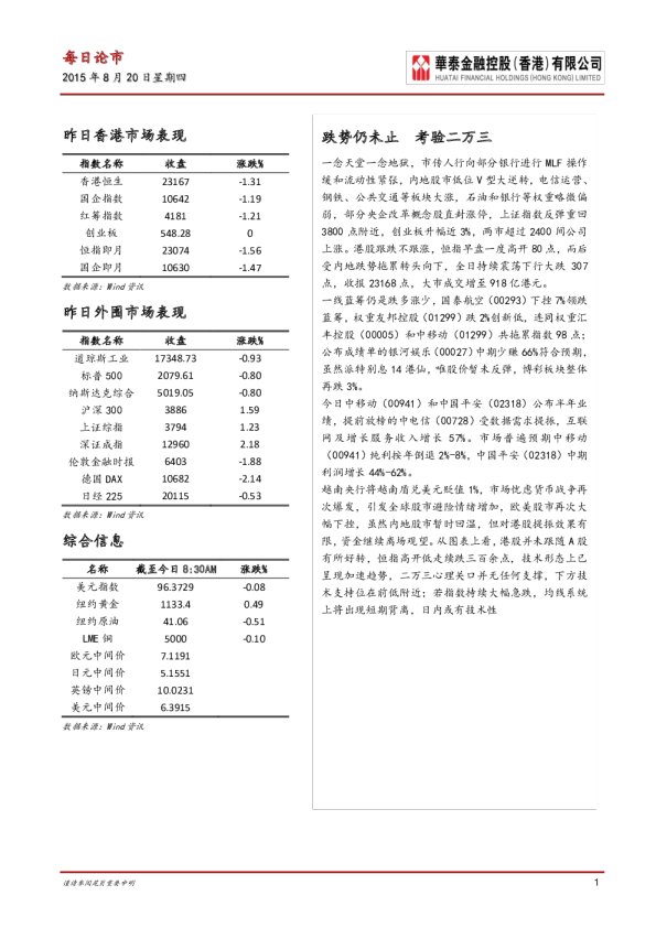 每日论市：跌势仍未止 考验二万三