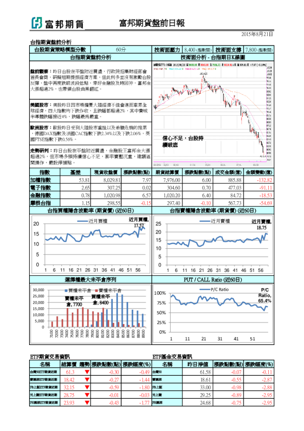 盘前报告