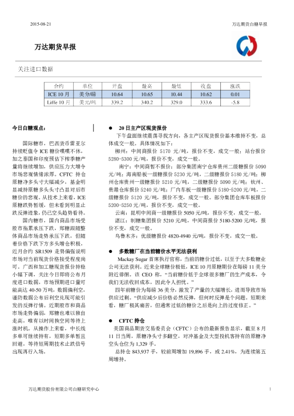 白糖早报