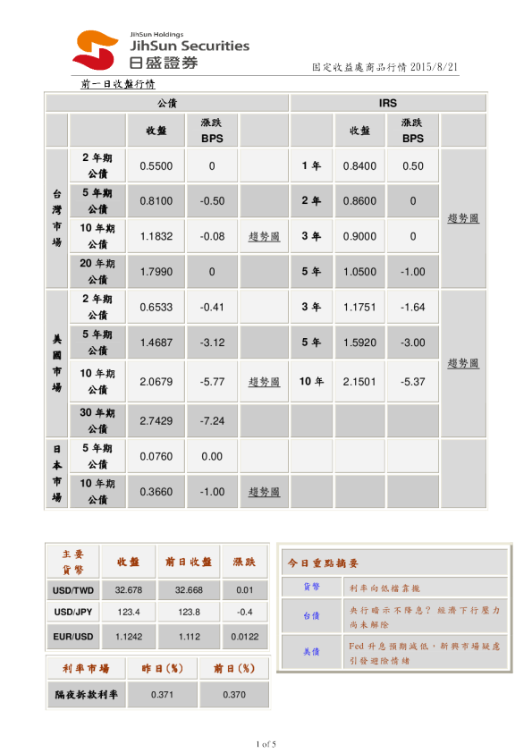 国际金融市场行情