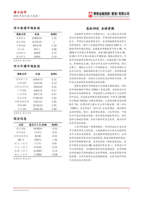 每日论市：危机四伏 全球皆熊