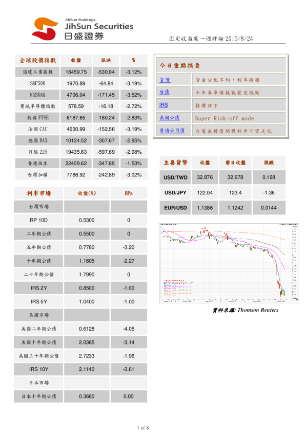 固定收益处一周评论