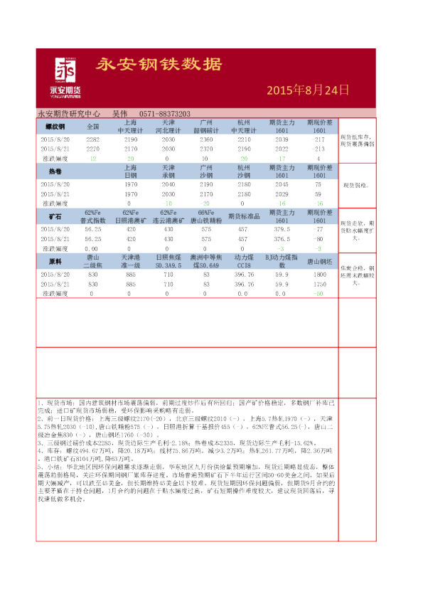 永安期货钢材早报