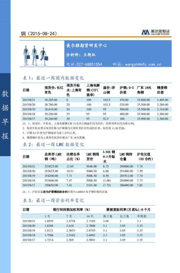 铜数据早报
