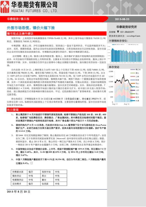 镍期货日报：外围市场恐慌,镍价大幅下挫