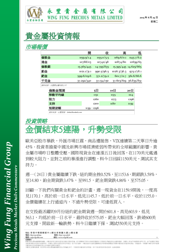 黄金走势：金价结束5连阳，升势受限