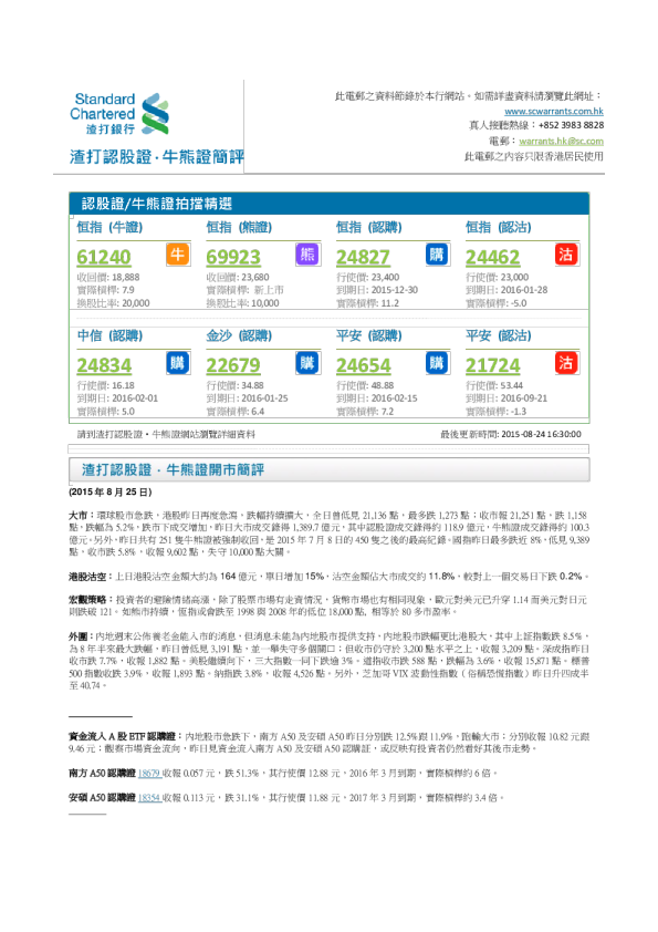 认股证、牛熊证简评