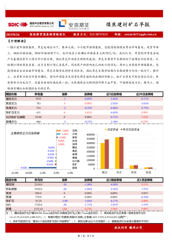 国投中谷期货煤焦建材矿石早报
