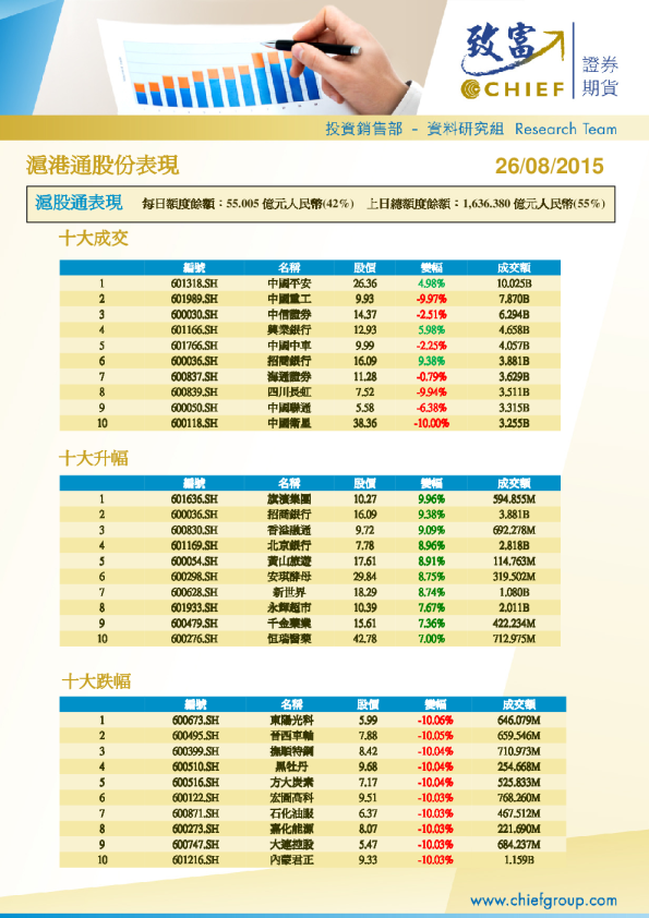 沪港通股份表现