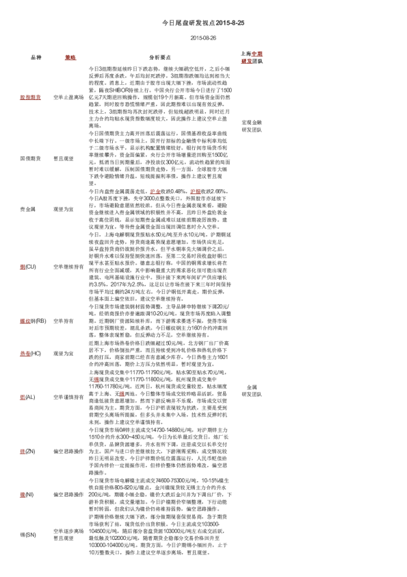 今日尾盘研发视点2015-8-25