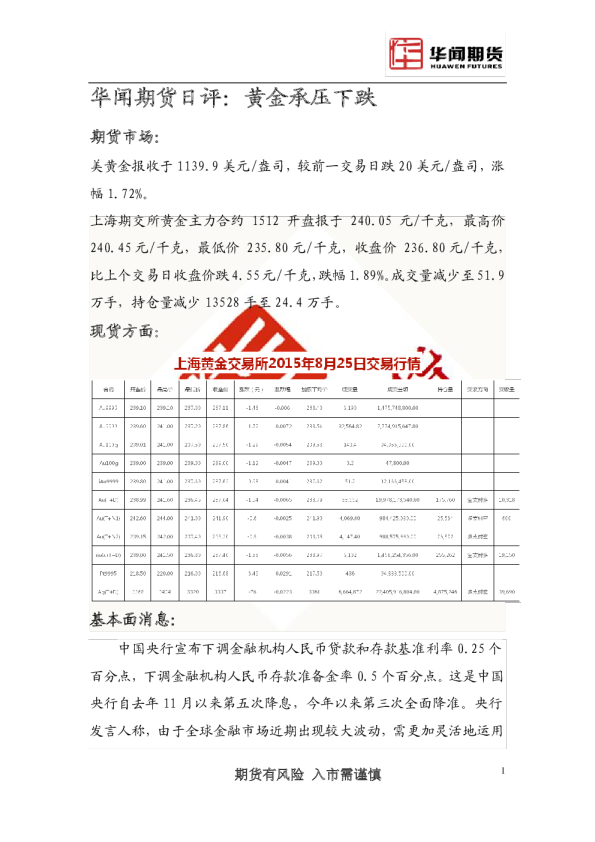 日评：黄金承压下跌