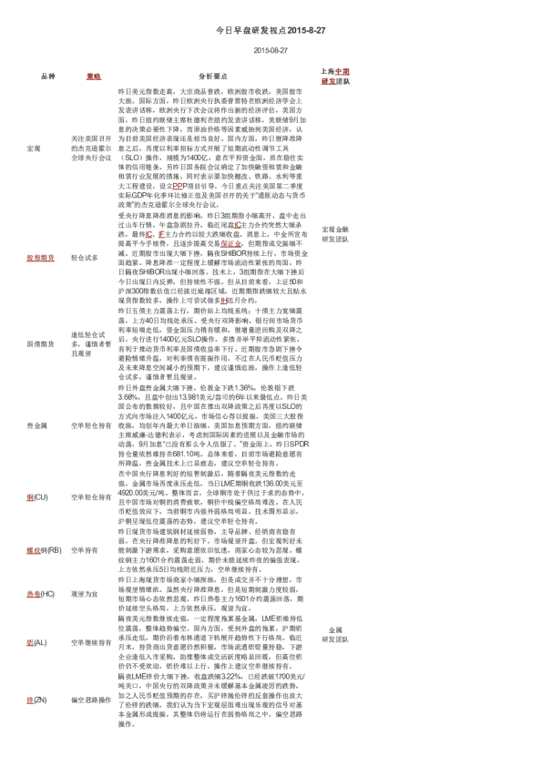 今日早盘研发视点