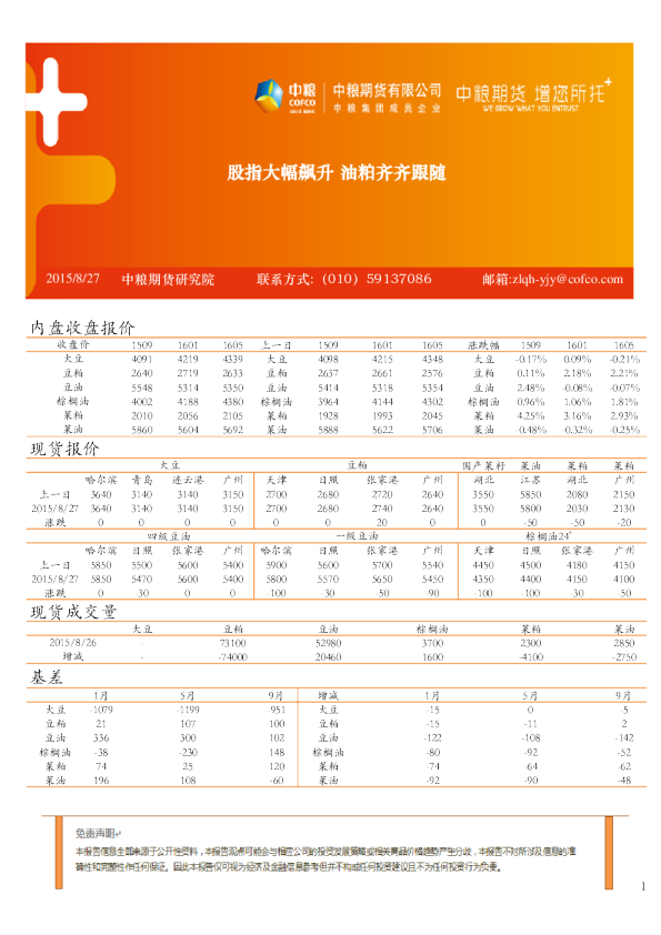 股指大幅飙升 油粕齐齐跟随
