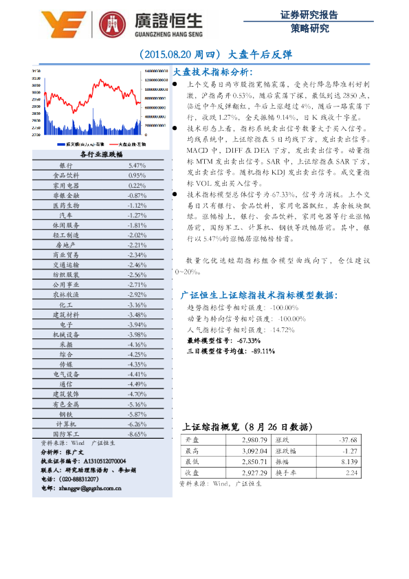 技术领先-大盘宽幅震荡