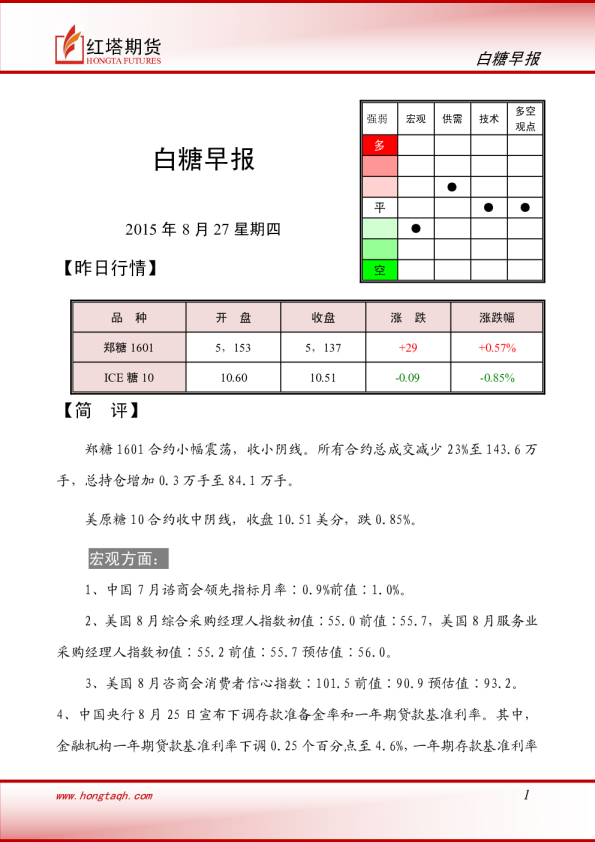 红塔期货白糖早报