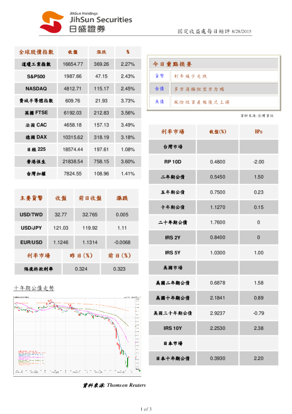 固定收益处每日短评