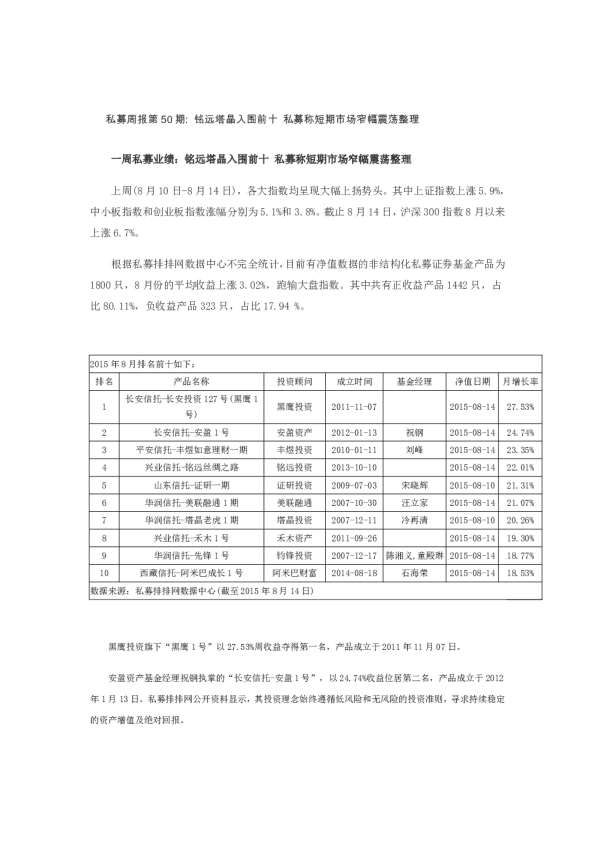 私募周报第50期: 铭远塔晶入围前十 私募称短期市场窄幅震荡整理