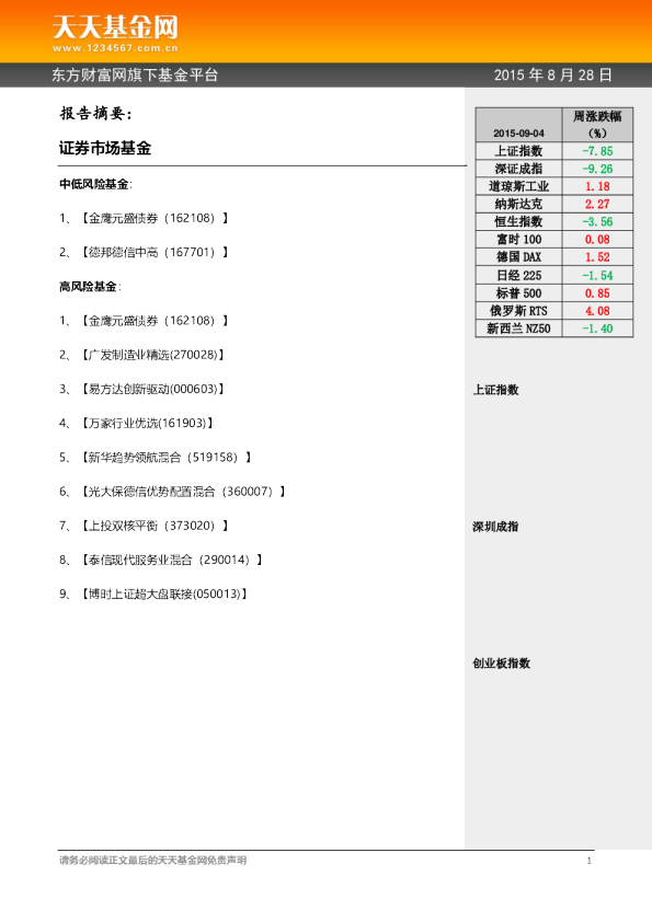 东方财富网旗下基金平台