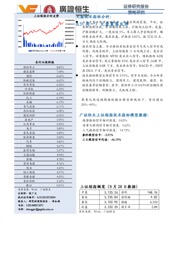 大盘震荡反弹
