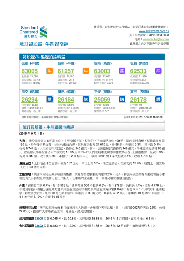 渣打认股证牛熊证简评