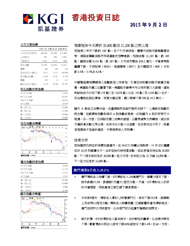 凯基证券香港投资日志