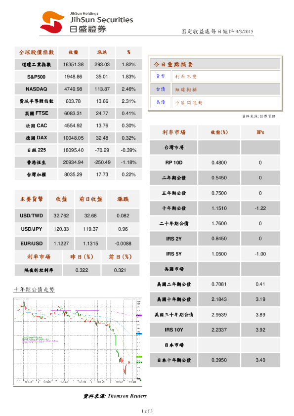 固定收益处每日短评