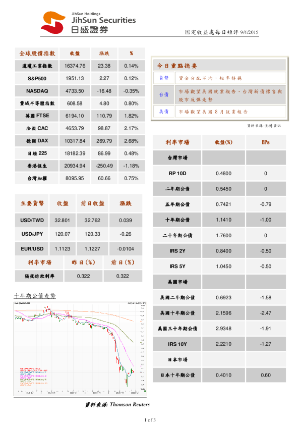 固定收益处每日短评