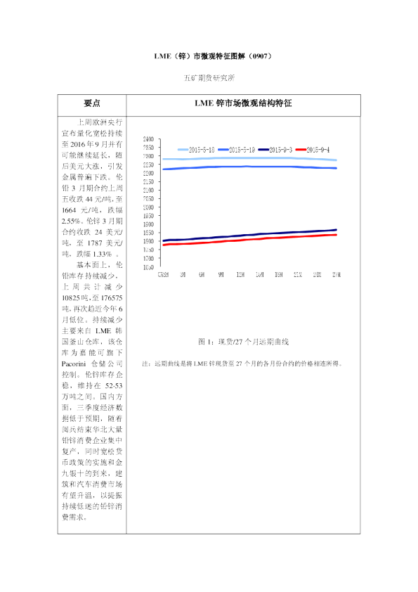 五矿期货LME(锌)市微观特征图解