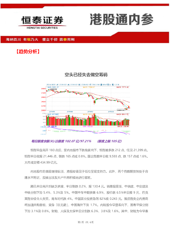 港股通内参：头已经失去做空筹码