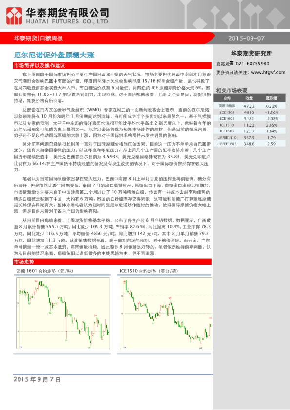 白糖周报：厄尔尼诺促外盘原糖大涨