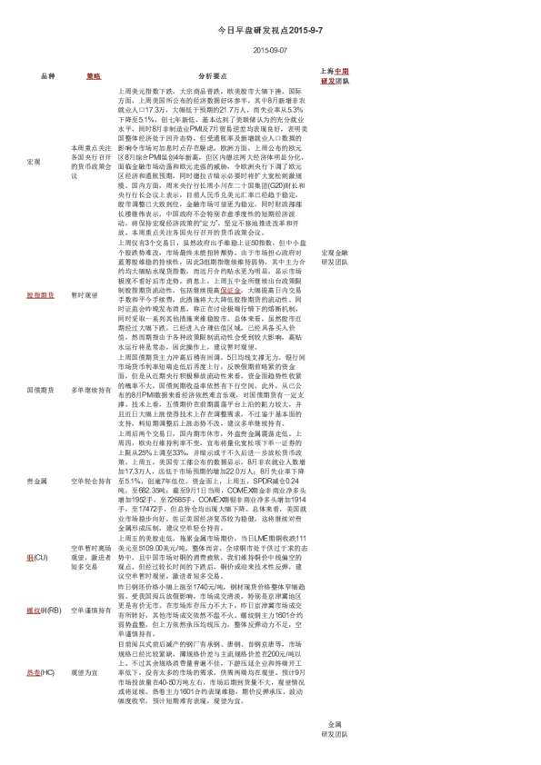 今日早盘研发视点