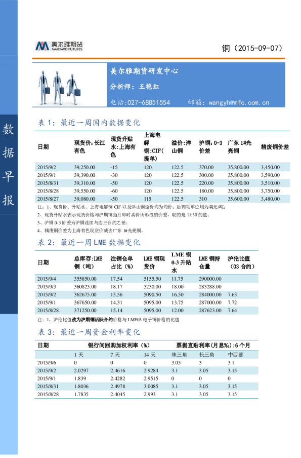 铜数据早报